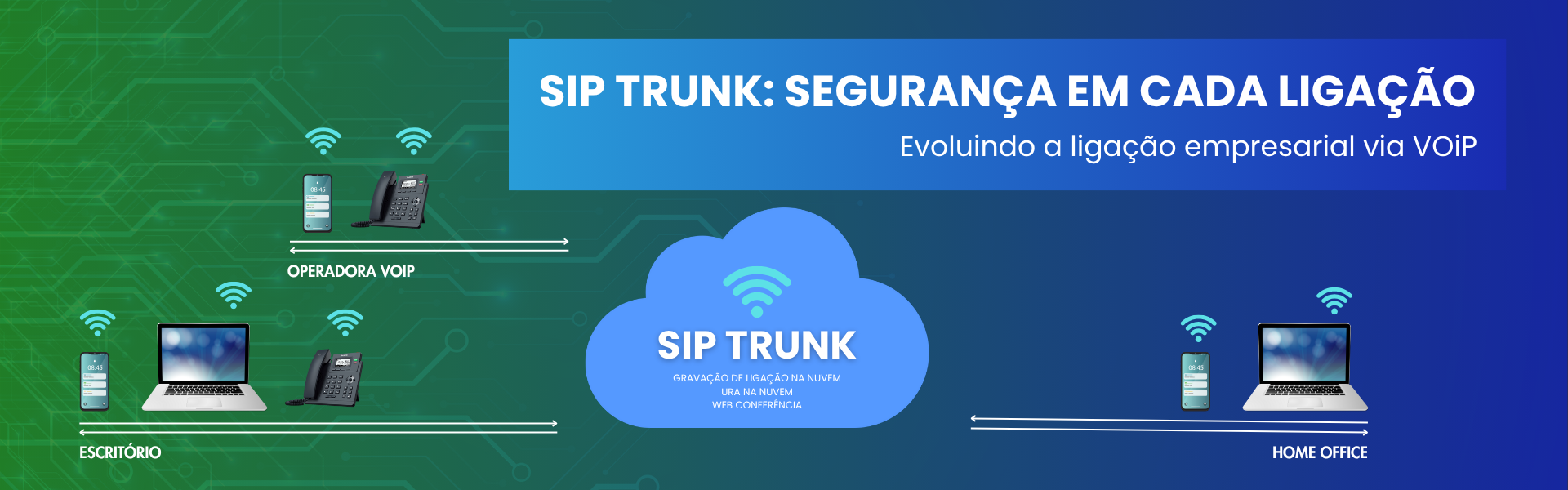 ZOOM PHONE TELEFONIA VOIP NA NUVEM COM INTELIGENCIA ARTIFICAL