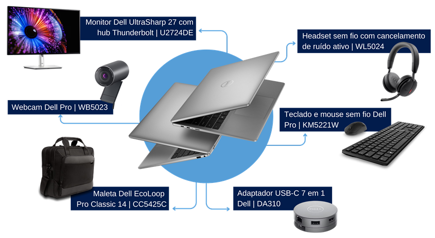 WORKSPACE DA DELL PARA EMPRESAS