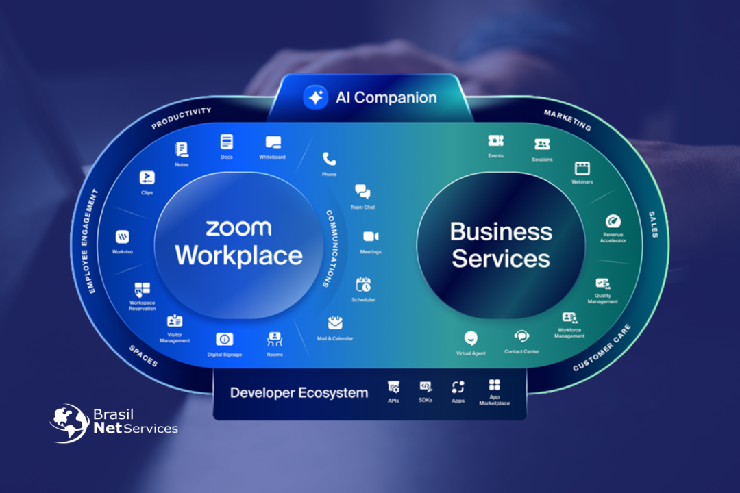 Zoom Workplace comunicação empresarial